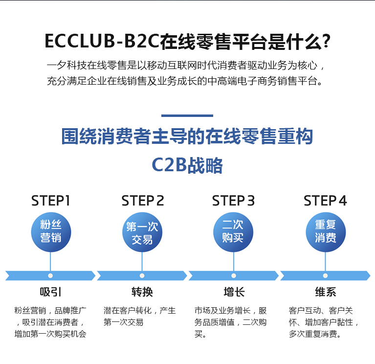 免费索取解决方案