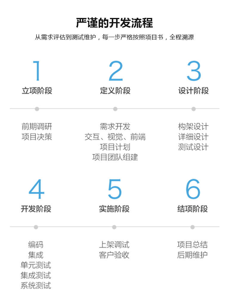 严谨的开发流程