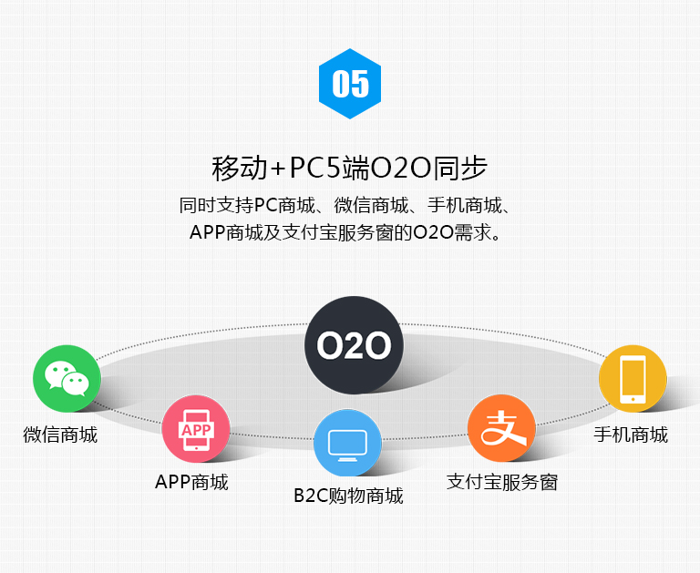 移动+PC5端O2O同步