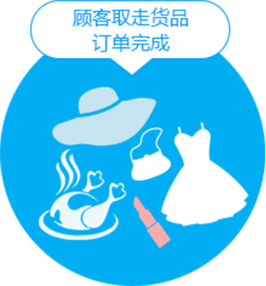 线上下单门店自提