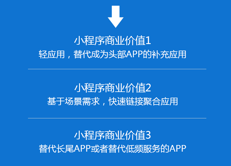 基于需求场景聚合高频和低频服务