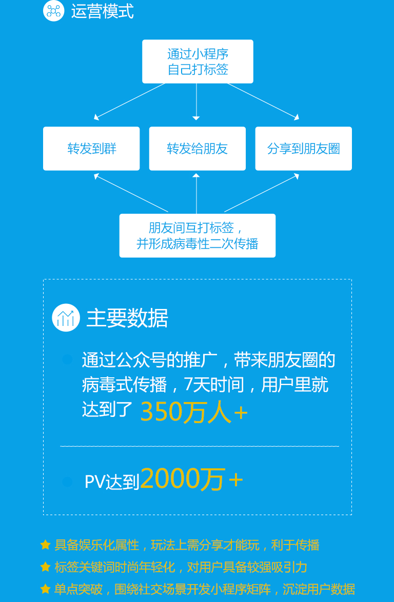 微信社交背景下的垂直社交应用,实现深度营销