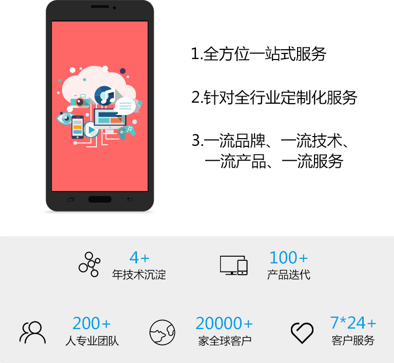 为什么选择一夕科技小程序解决方案?