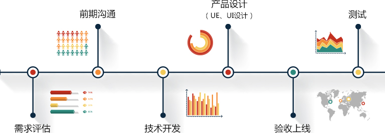 小程序定制开发流程